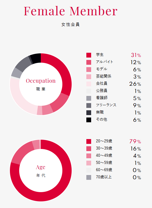 パパ活 女性の年齢層